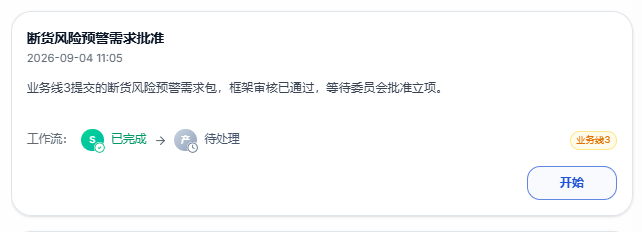 断货风险预警需求批准审批卡